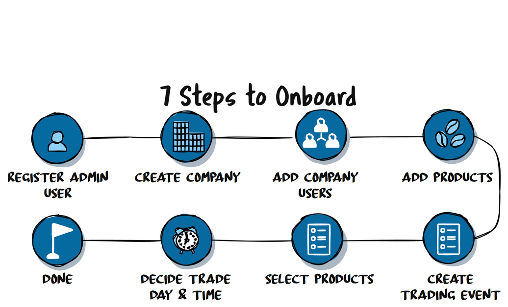 GTS onboarding